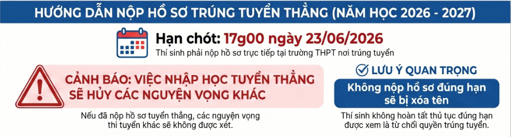THÔNG BÁO NỘP HỒ SƠ TRÚNG TUYỂN THẲNG LỚP 10 NĂM HỌC 2026 - 2027